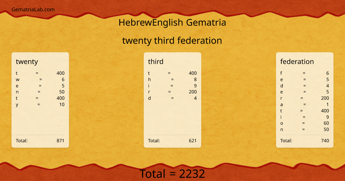twenty third federation in hebrewEnglish Gematria